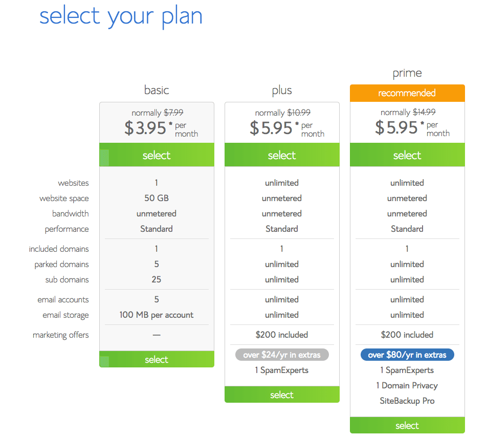 Select the hosting for your new blog – we recommend you start with the basic plan